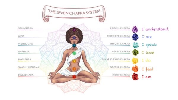 Chakra Activation